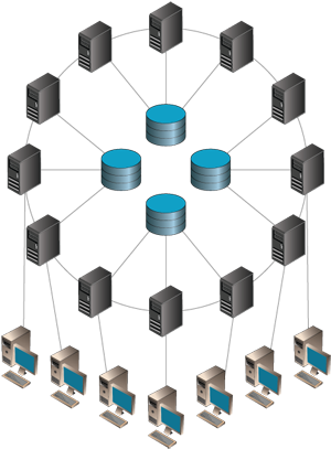 Распределены сети. Масштабируемость системы. Масштабируемость Ethernet. Масштабируемость архитектура. Масштабируемость модульность.